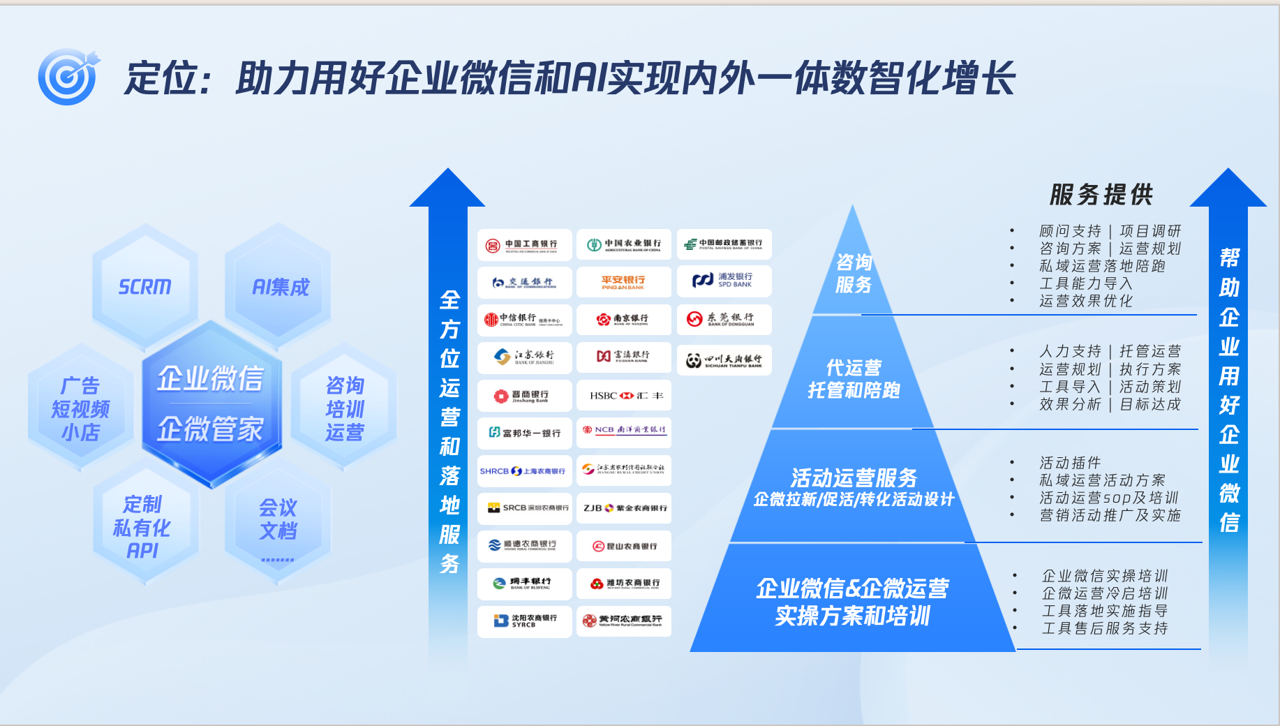 银行企业微信方法论图1