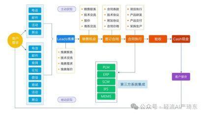 多渠道线索自动收集