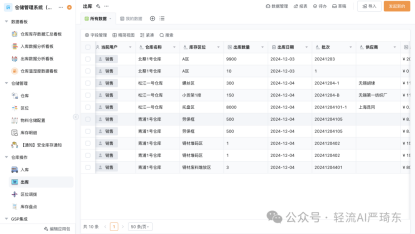 库存管理