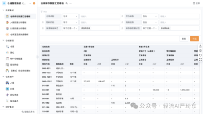 实时监控资源