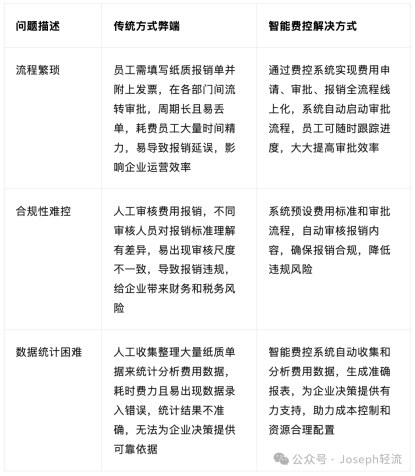 合同管理全流程智能化