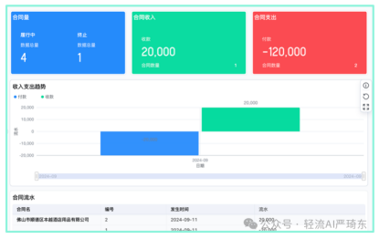 自动化销售流程