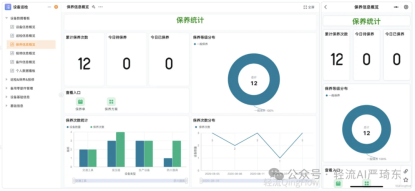 轻流BI看板展示设备关键信息