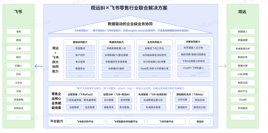 奈雪的茶一店一群方案