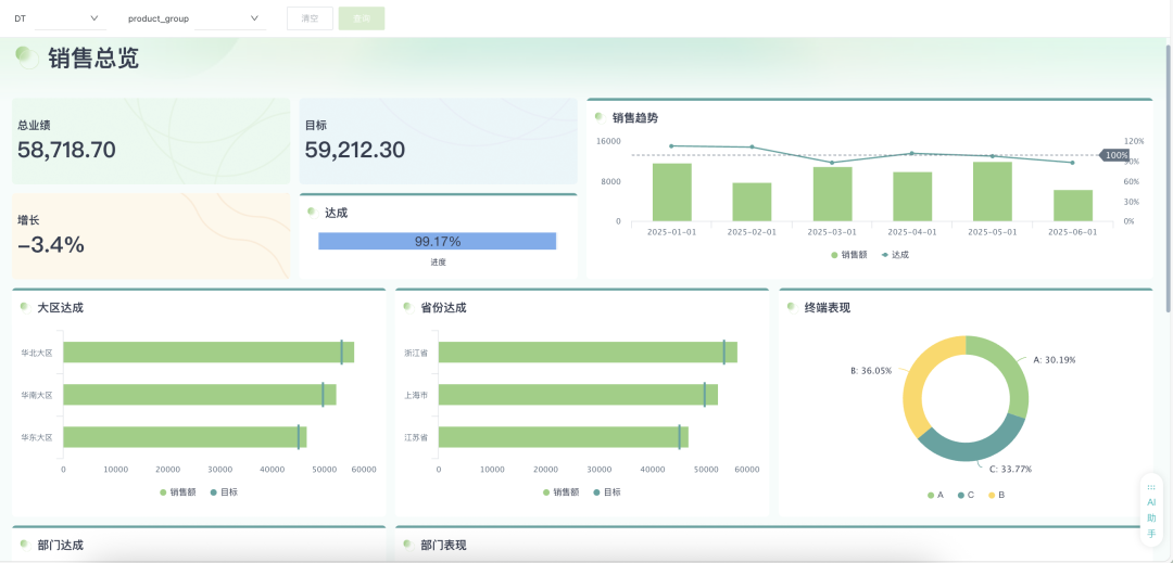 观远BI销售绩效达成追踪看板