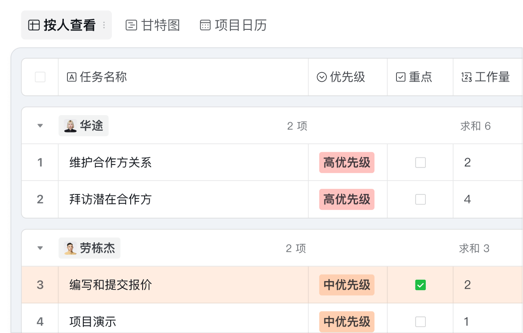 智能表格多视图项目管理