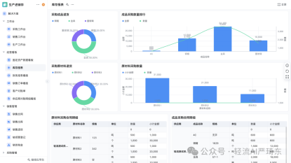 轻流的实时库存监控功能