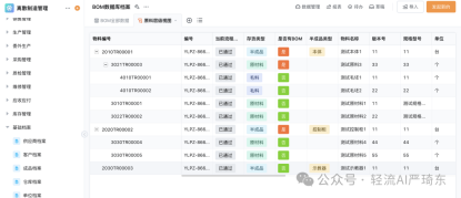 轻流助力物料全生命周期管理