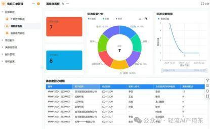 图二:一套与AI智能体结合的售后管理系统,在已有的售后管理系统上,叠加了大量AI能力,让售后管理更加智能便捷。
