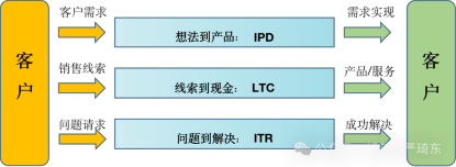 信息孤岛