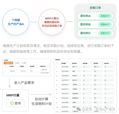 精准的预算管控