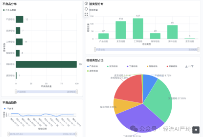 实时监控关键参数