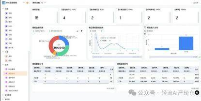 三、破局路径:构建数据与知识的控制论体系