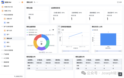 轻流与AI结合助力销售