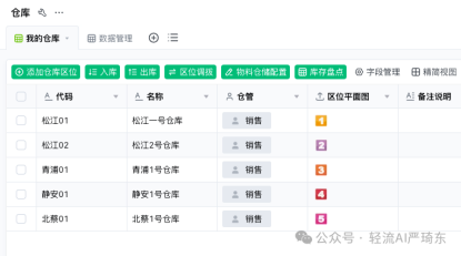 仓储管理全攻略：构建高效仓储体系
