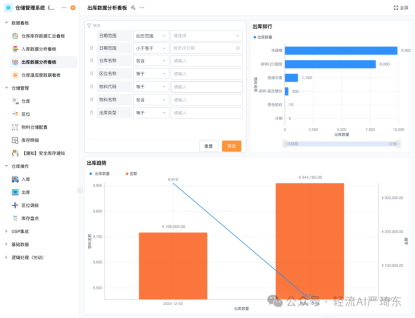 工作人员依据系统指示拣货