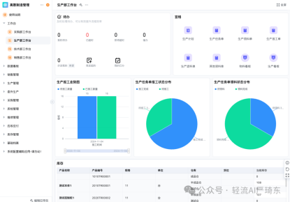 离散制造