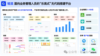 轻流则是在数字化领域深耕的佼佼者，以其便捷、高效的无代码开发平台，帮助众多企业快速搭建各类业务应用，实现业务流程的数字化和自动化。