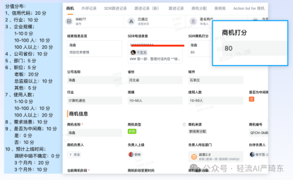 AI评估商机风险