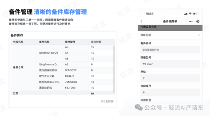 精细化管理的“战术工具”