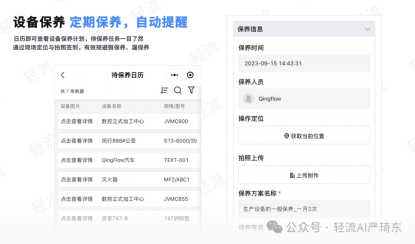 五大工具提升管理效能