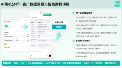 轻翼AI助力企业构建数字员工队伍