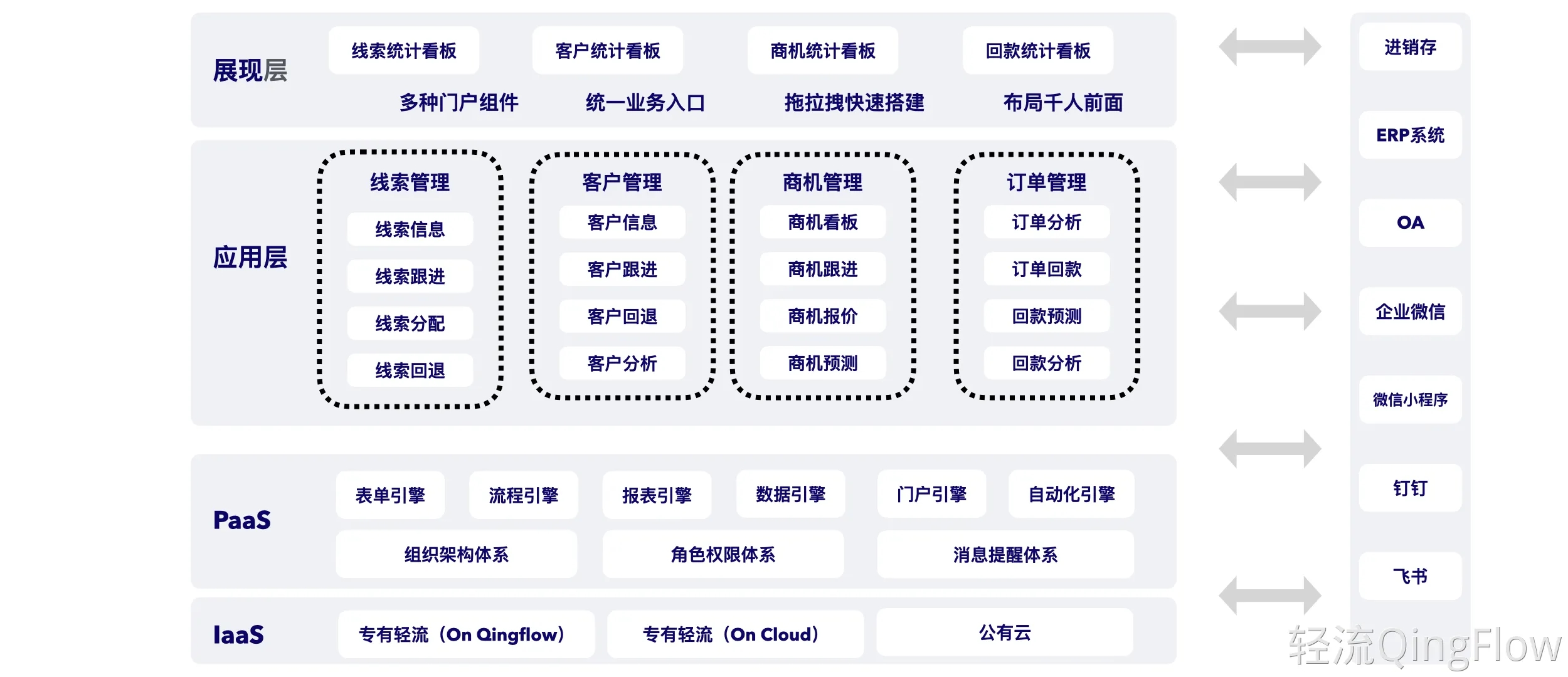 车享团队客户信息分散问题