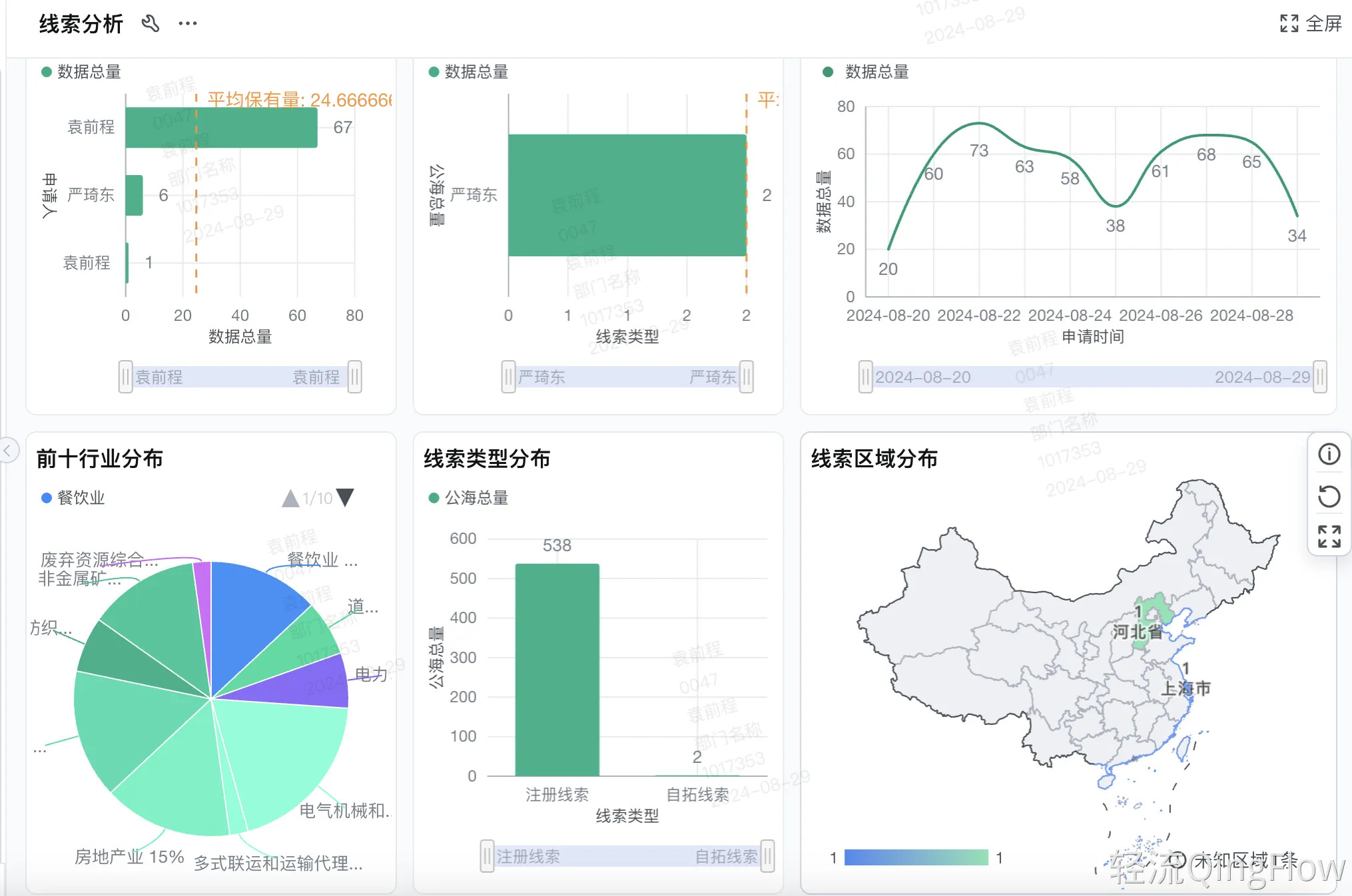 轻流智能筛选与分类