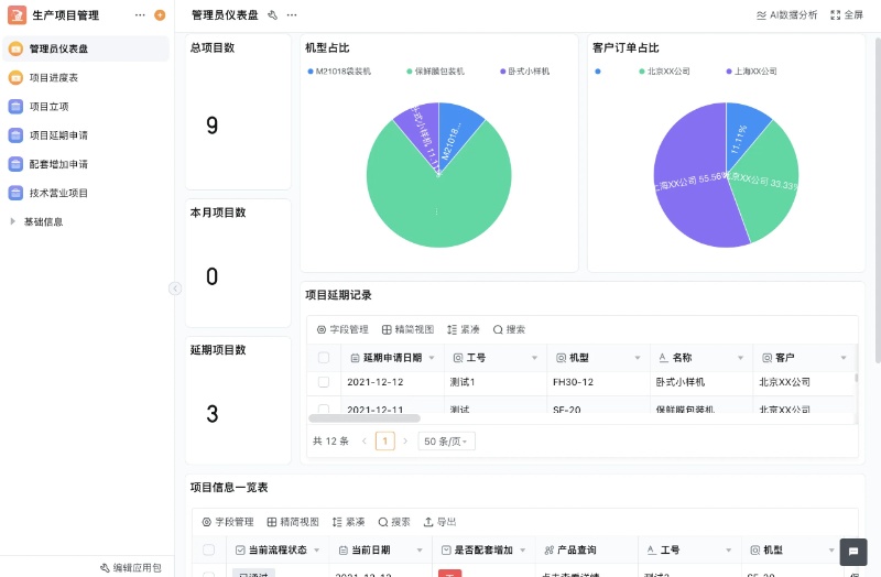 生产项目管理方案总界面
