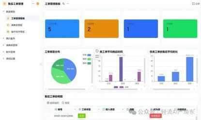 图一：一套与AI智能体结合的售后管理系统，在已有的售后管理系统上，叠加了大量AI能力，让售后管理更加智能便捷