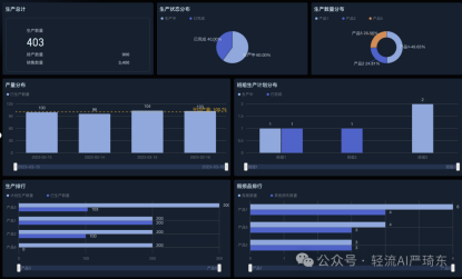 The Importance of Production Process Management