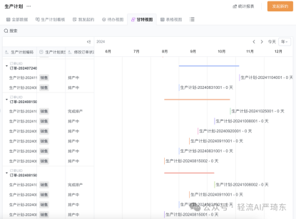 排产优化方法