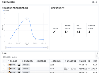 轻流优化库存管理
