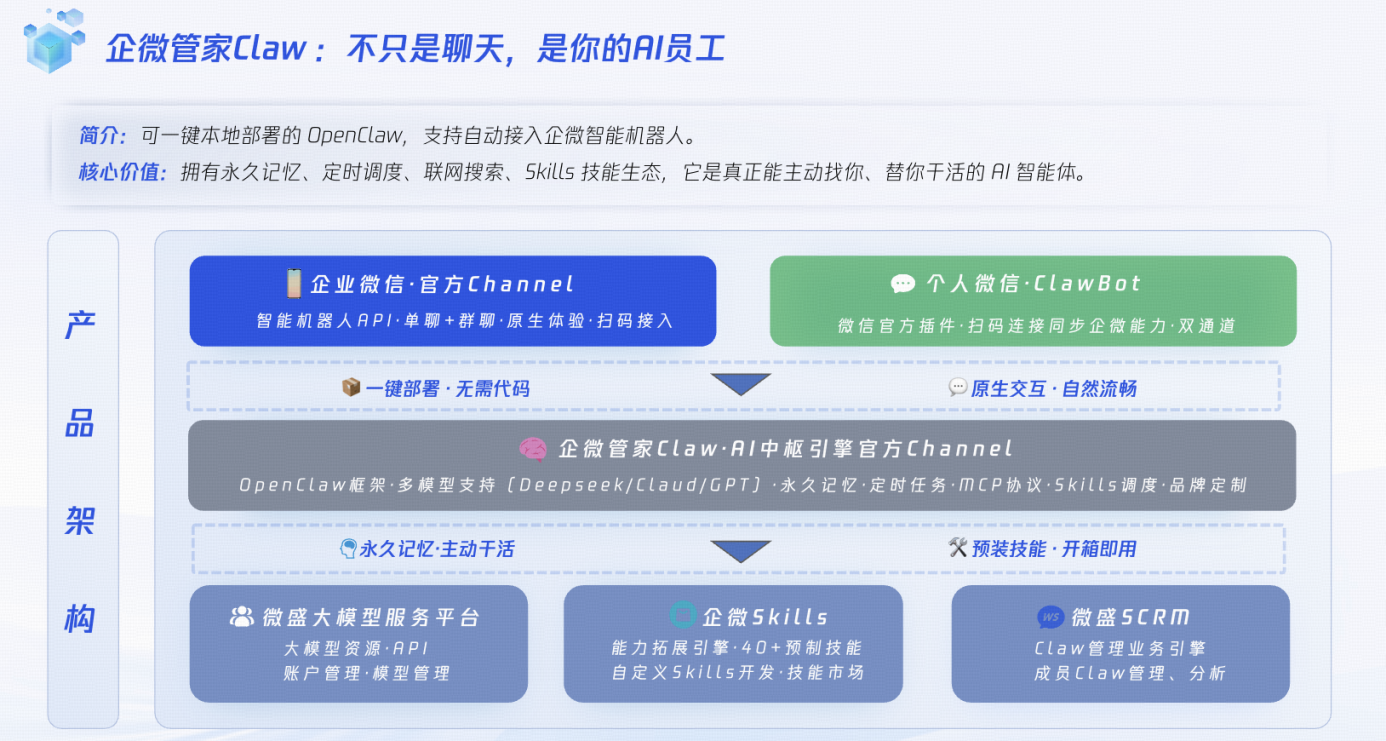 企微管家Claw产品介绍